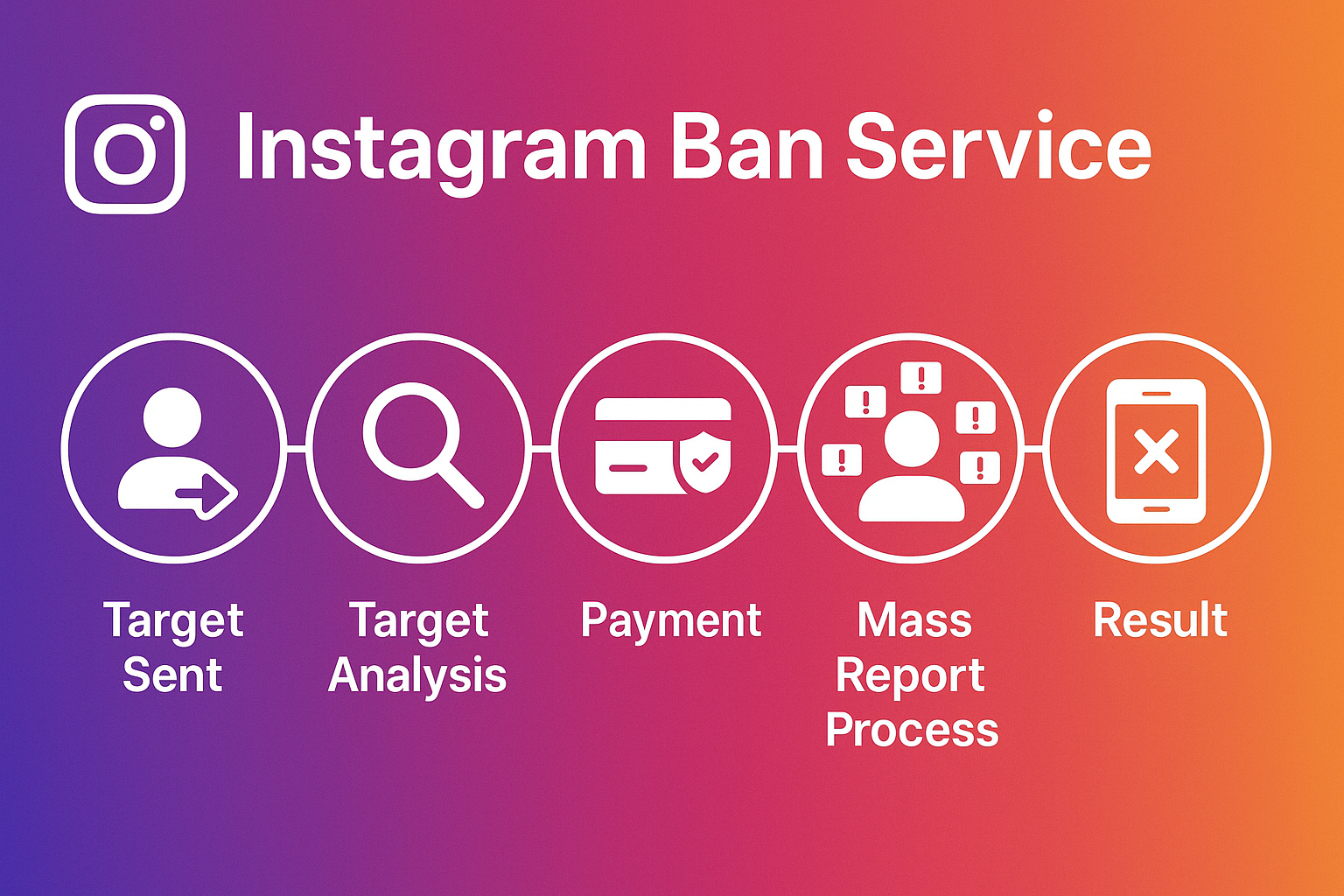 Instagram mass report bot myth: Telegram bots, GitHub scripts and online panels that rarely ban anyone